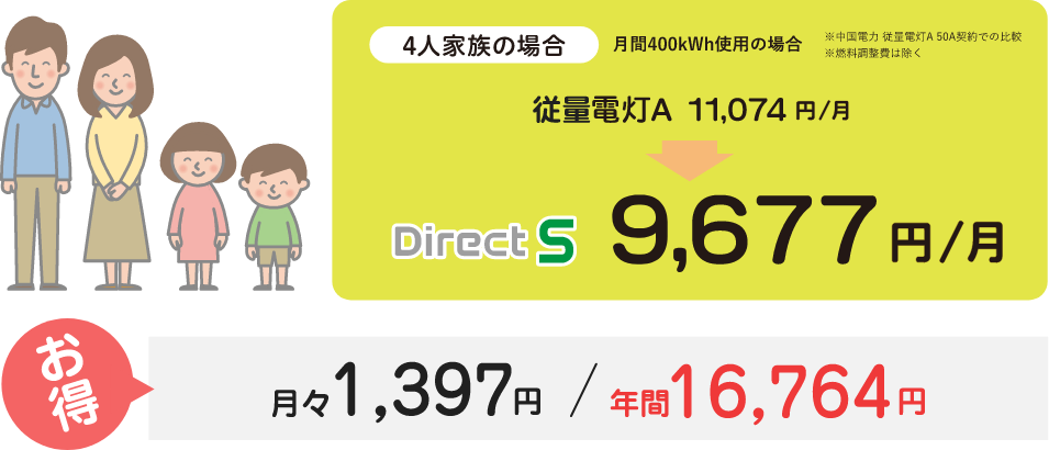 電気代がこんなにオトク!